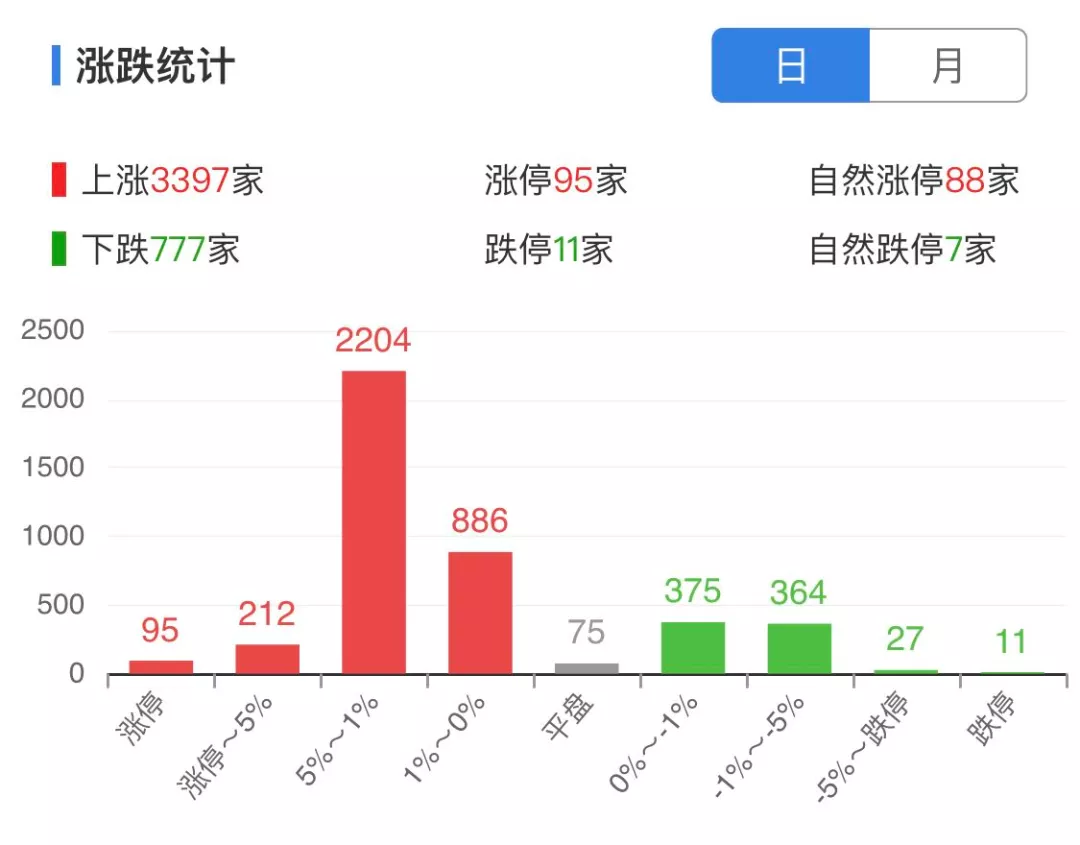 涨停 深夜重磅！炸雷了！巨亏300亿！
