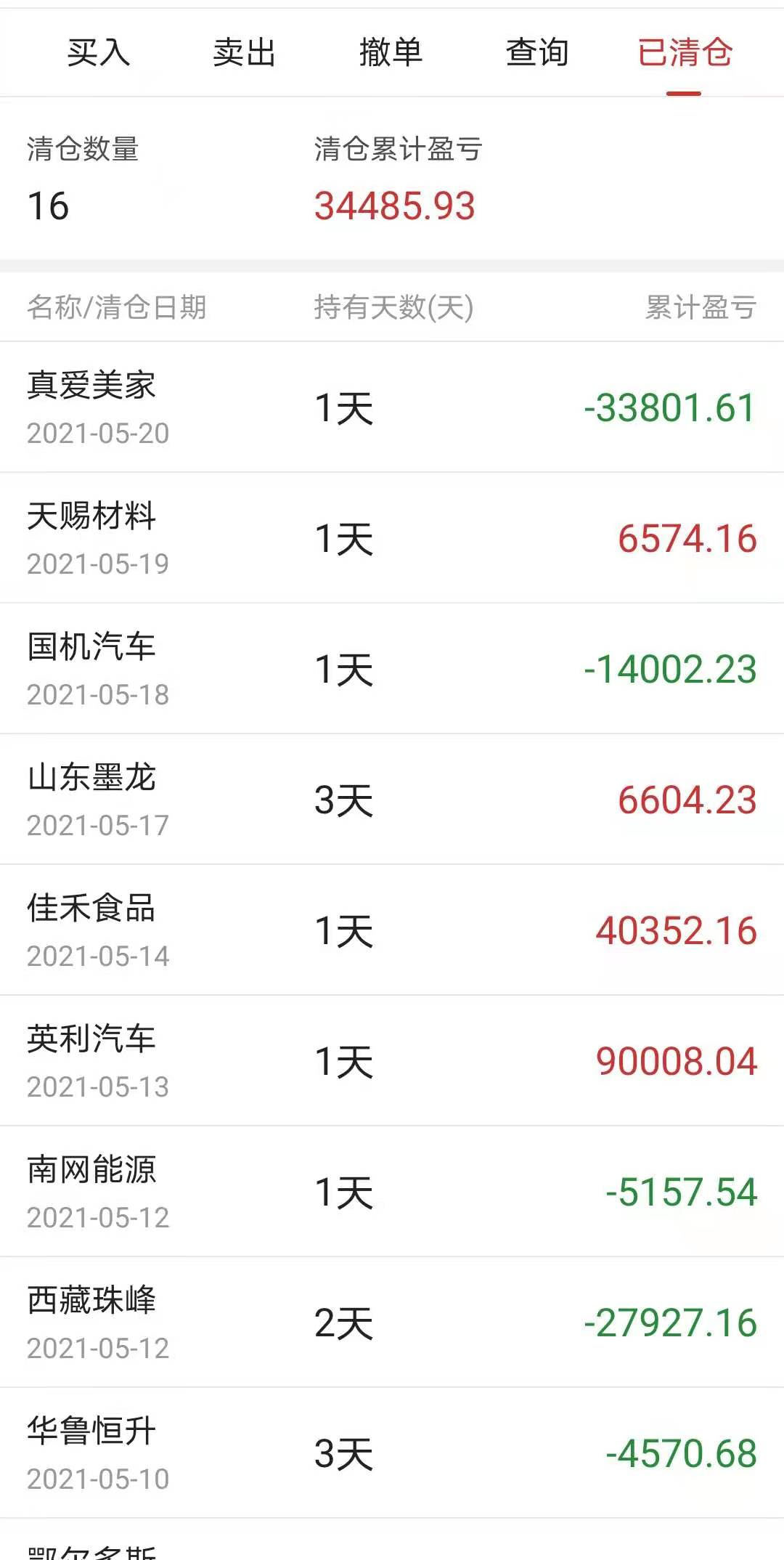  50万梭哈 520继续吃面 明天准备空仓了