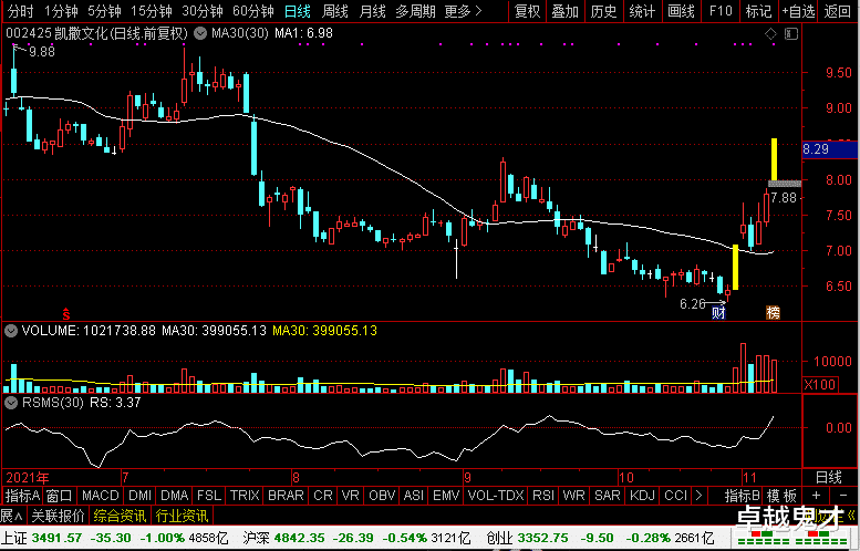 易尚展示|佳创视讯、易尚展示、凯撒文化、新国脉，谁是元宇宙新四小龙老大