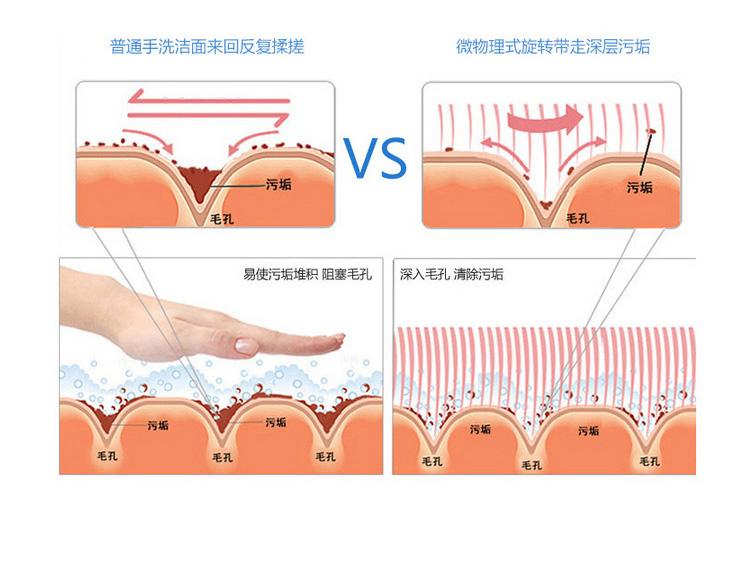 好物官|妻子为讨丈夫欢心带妆睡觉,6年后“烂脸”遭嫌弃,丈夫:离婚吧