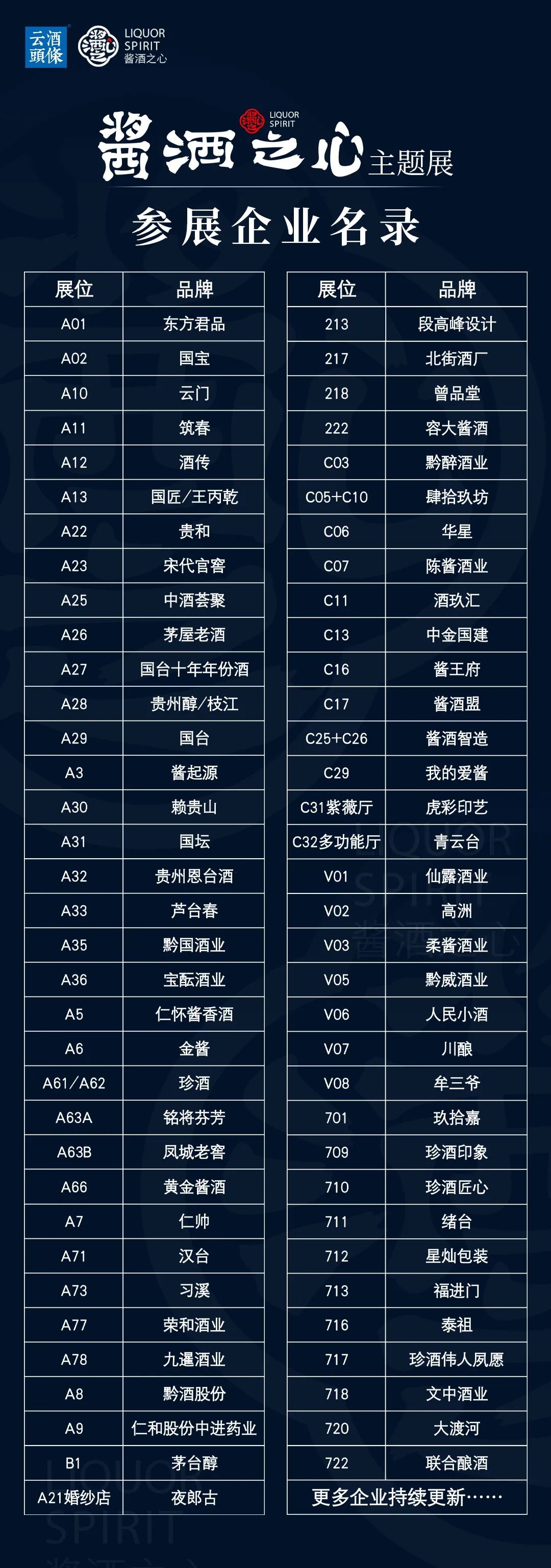 云酒头条 吃定酱酒红利，春糖这个机会要抓住