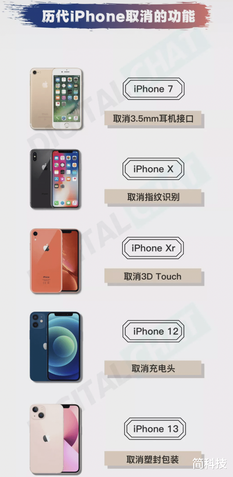 直播带货|iPhone 13 系列将不再支持电信 2G/3G 网络