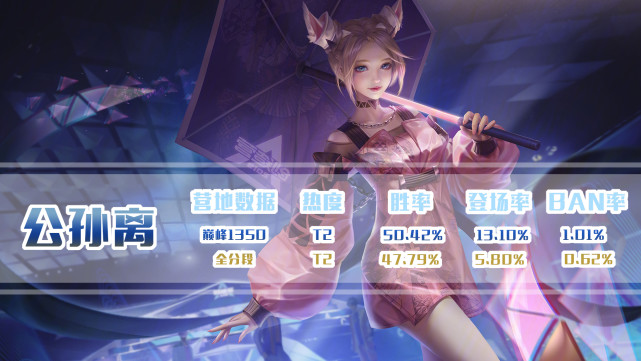 李元芳|伽罗后期太强?选择这些前期强势的射手,让伽罗没有后期!