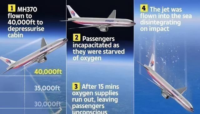 載有89公斤神秘貨物的MH370去瞭哪裡瞭？被激光擊落，還是被炸毀-圖7