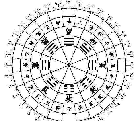 玄风八字运势|六十甲子24山吉方立向查询表（收藏吧）