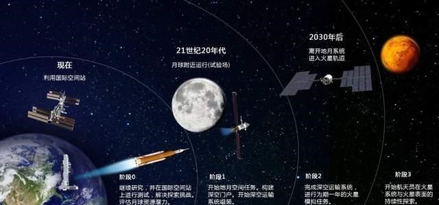 宇航员差点留在月球上回不来,美国的第一次登月,有多危险?