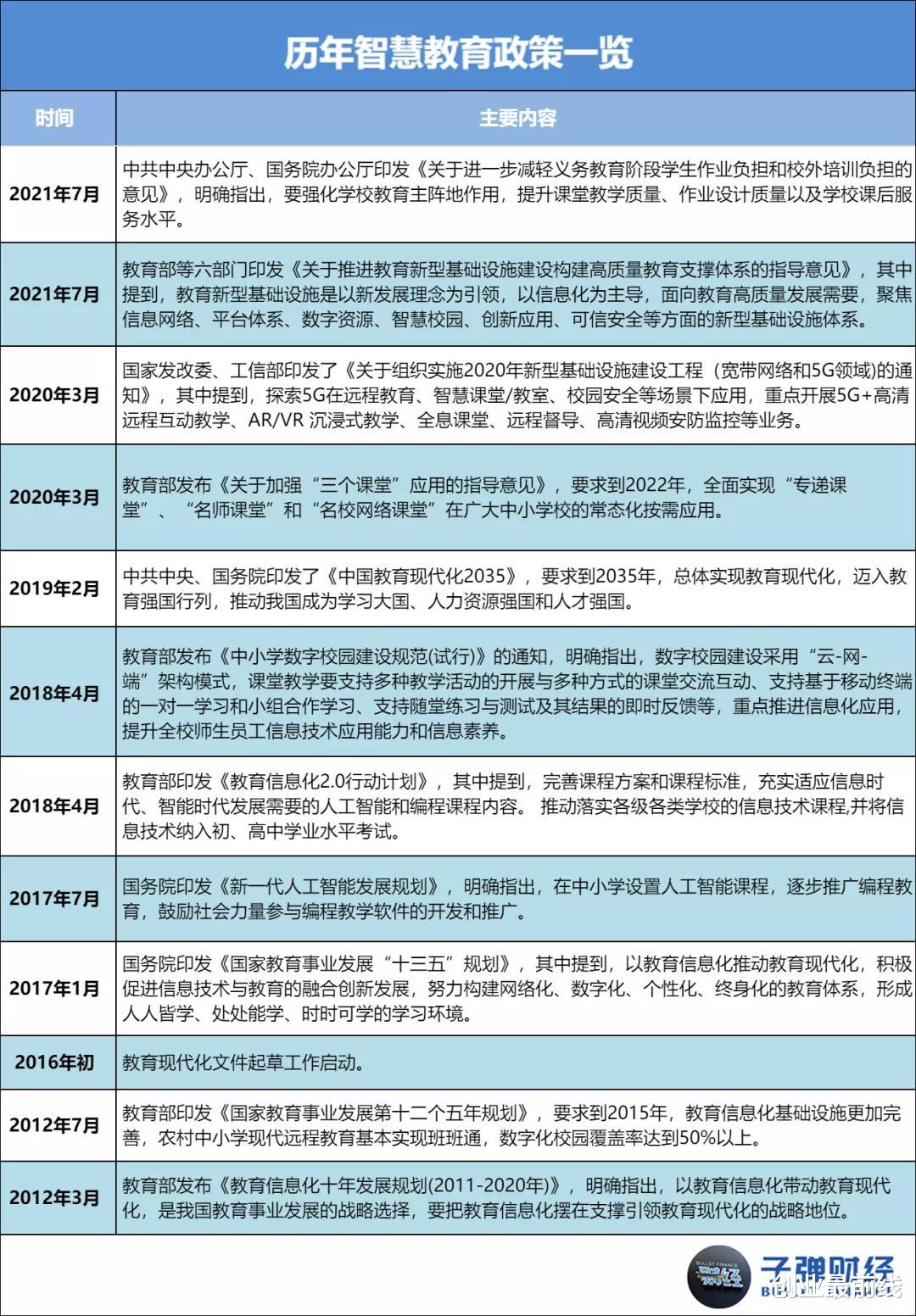 电子商务|在线教育巨头瞄准新风口：市场规模4000亿