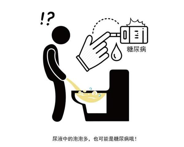 快速问医生|晚上经常起夜，夜尿多，可能是肾病，泌尿系统感染或糖尿病