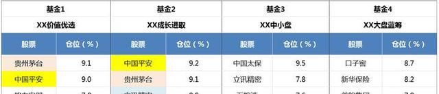 手裡有2萬塊閑錢，投資基金理財，買幾隻基金比較好？-圖3