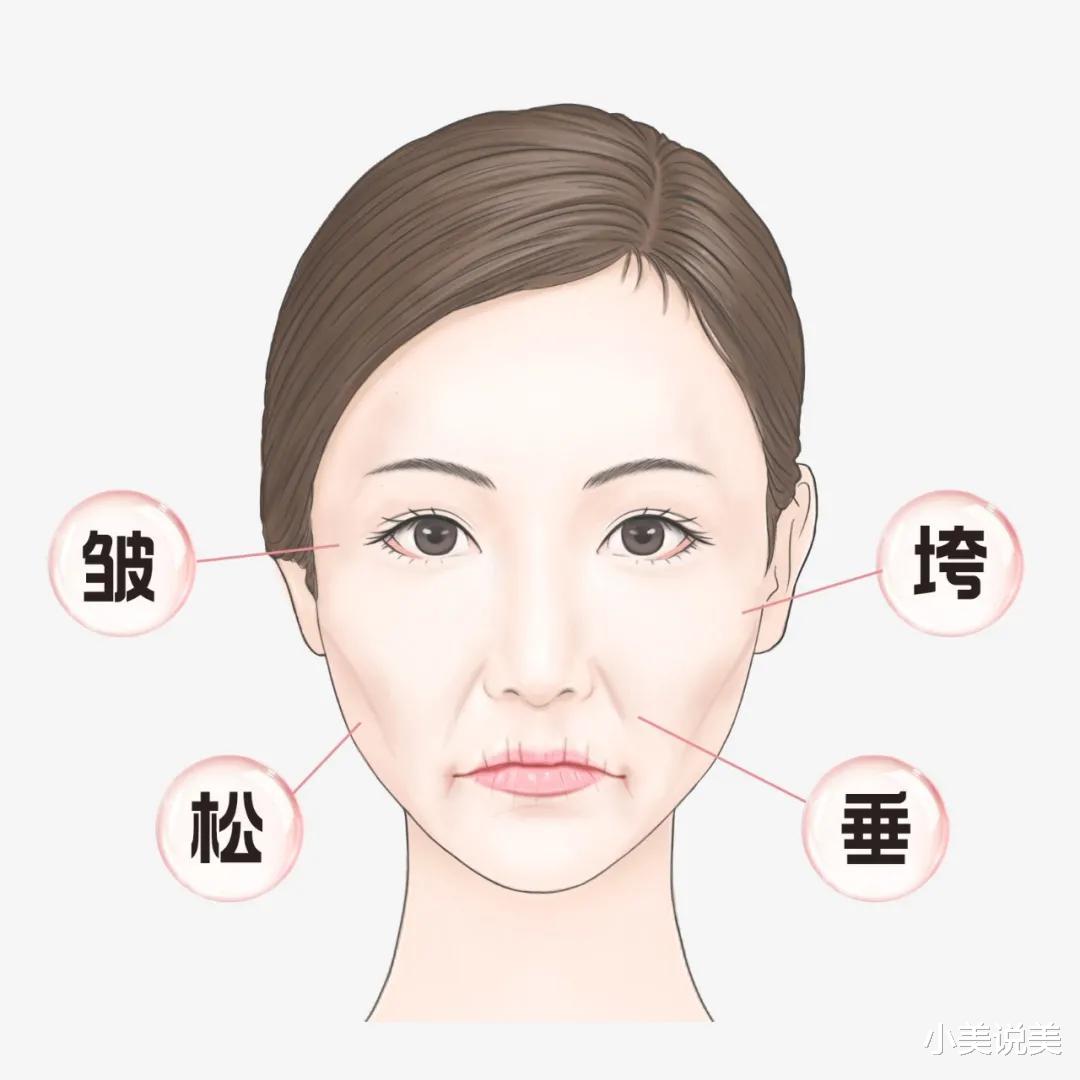 衰老|抗衰不输起跑线，知道这些你也能轻松延长美貌保质期