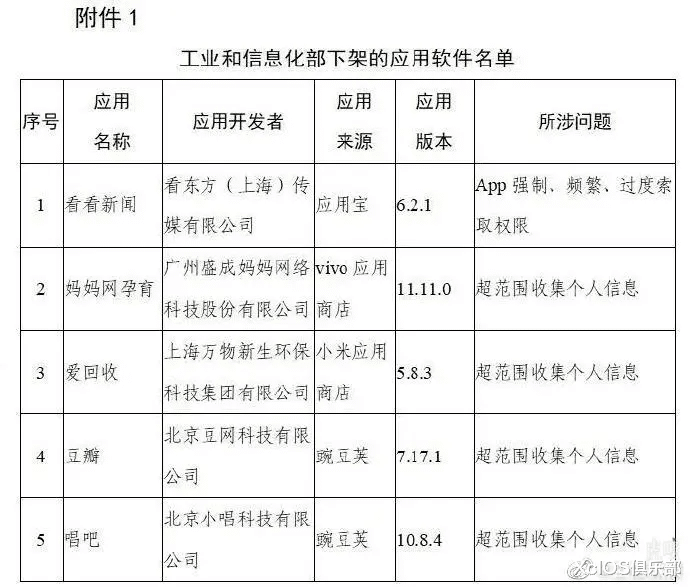 微信|工信部又出手！大量手机应用被下架，涉及豆瓣，唱吧，爱回收等知名应用