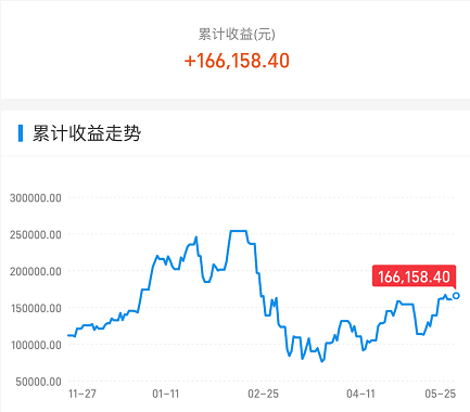 A股 今天，A股涨到让人担忧！