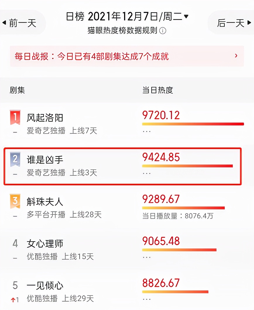 谁是凶手|《谁是凶手》凶手真相呼之欲出：证据指向一人，并非照相馆老板
