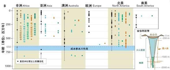 撞击坑 地球近几亿年遭受更频繁小行星撞击 行星与地球会撞出什么火花？