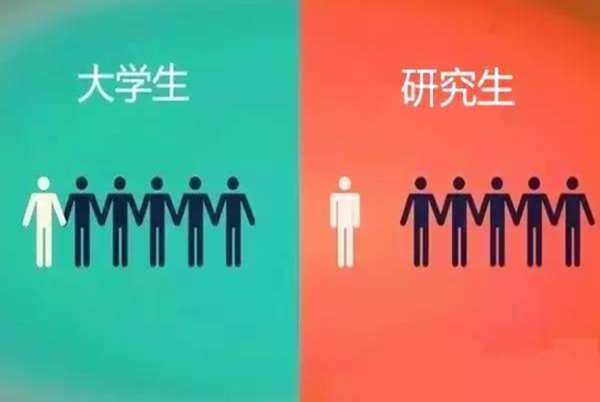 本科生|工作3年后，本科生和研究生的区别就显现了，4张对比图真实又心酸