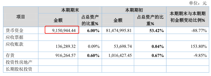 制造业|北交所诺思兰德:千亿蓝海梦还有多远?