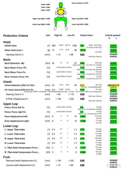 奇瑞 我亲眼看到了一场时速128公里的车祸...