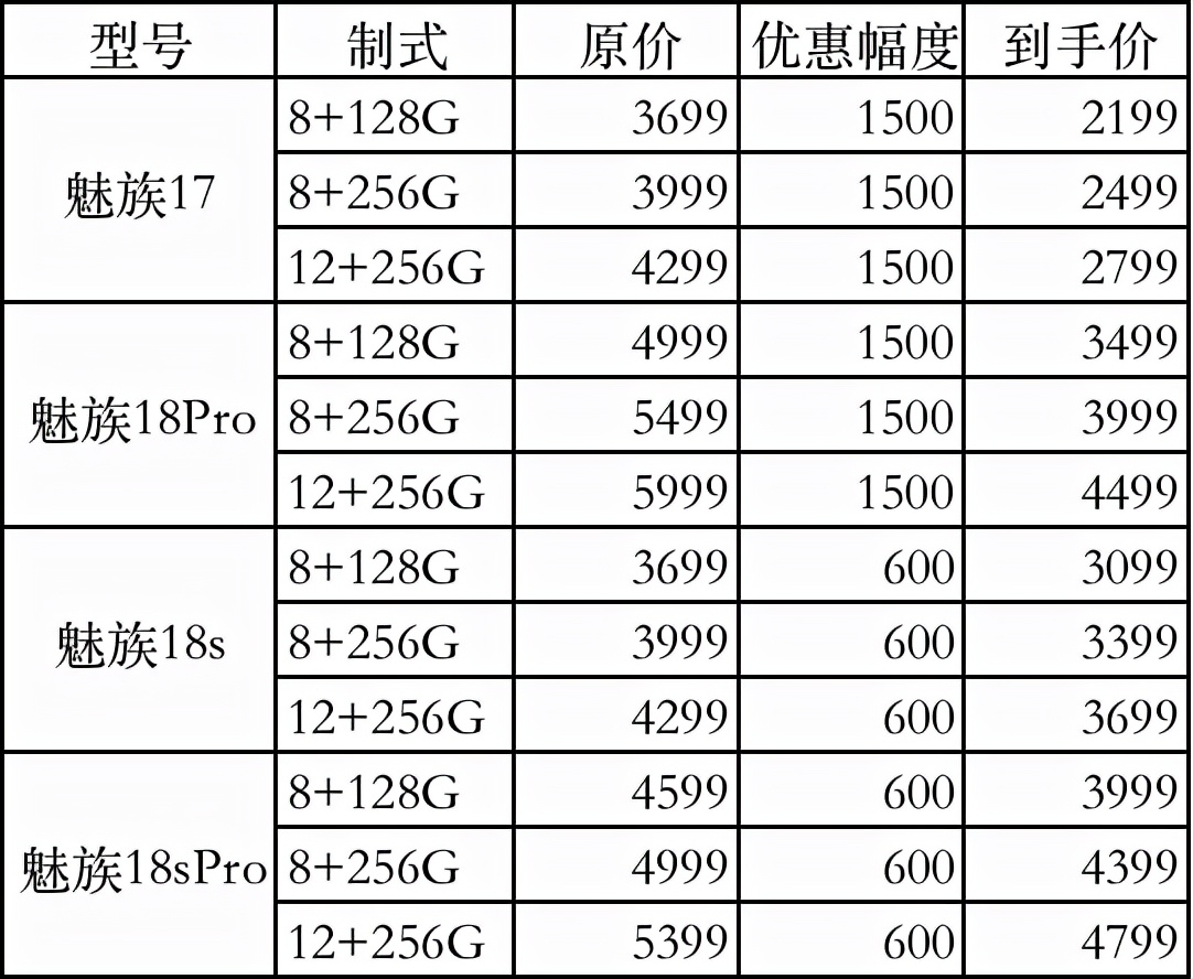 高通骁龙|如何终结个人信息“裸奔”时代？魅族18系列了解一下