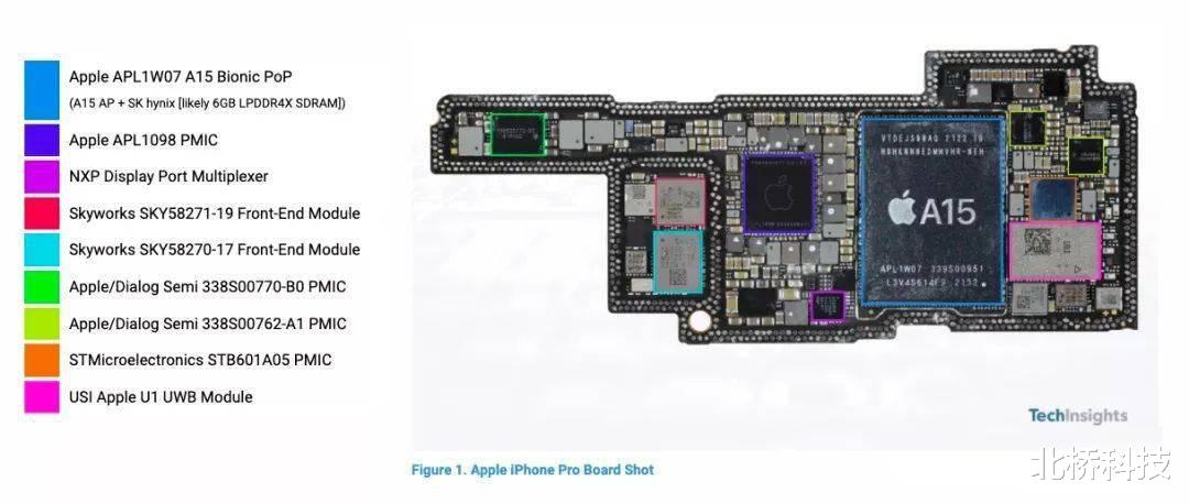 没一颗核心芯片来自于中国！iPhone13被国外大神拆解之后，值得深思！