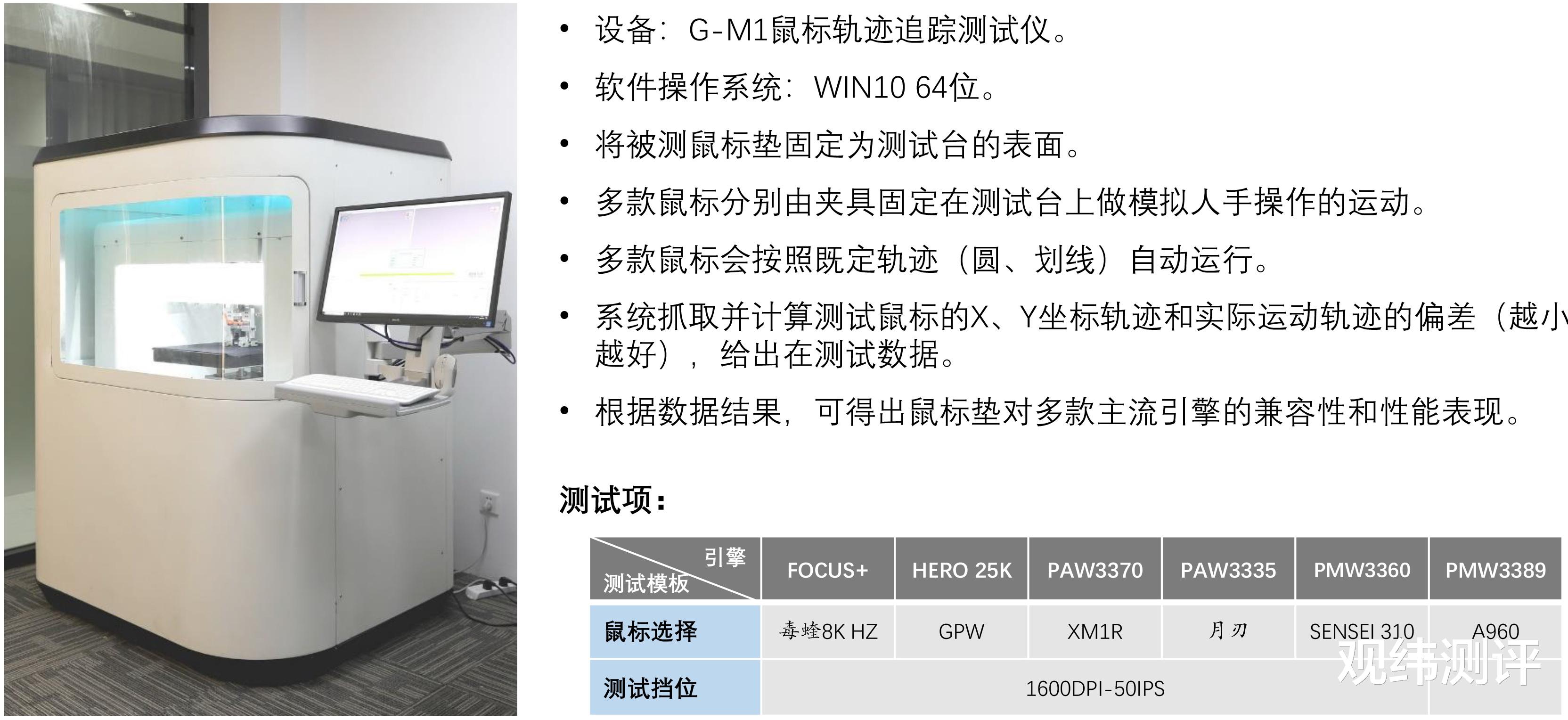 一加科技|鼠标垫兼容性测试：完美轨迹PURETRAK乱流