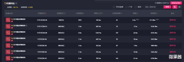 黑色星期五|新东方俞敏洪下场直播卖农货，留给互联网大佬们的时间不多了