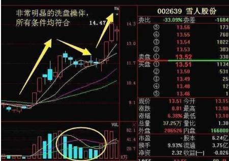 中國股市：一旦底部出現“串陰”不用慌，主力洗盤還可以等等！-圖4