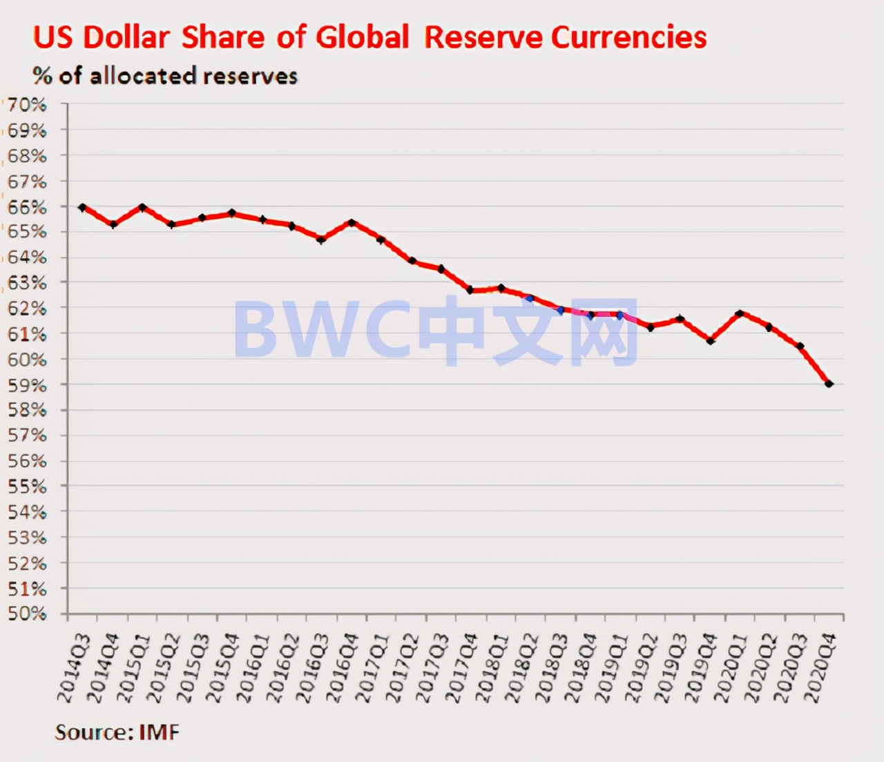 美聯儲: 不擔心美元被棄用, 但已有57國開始去美元化, 意外的事發生-圖2