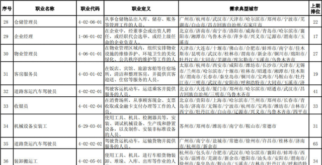 家有二宝育儿|全国“缺工职业”排行榜发布，成大学生就业风向标，低薪或是主因