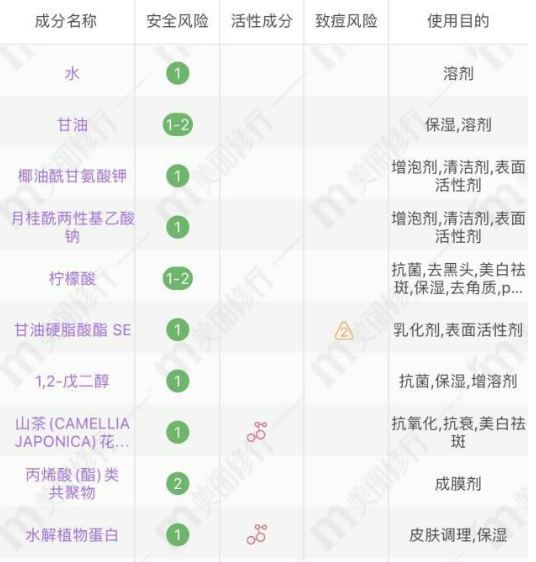 种草的小小苏|大伙儿都说用氨基酸洁面很温和！可是一定没有人告诉你这些~