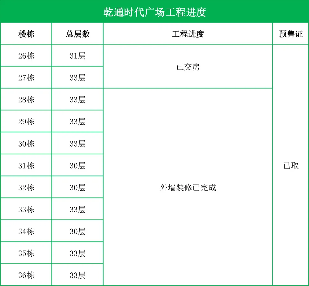 郴州|航拍郴州高铁西站楼盘8月工程进度
