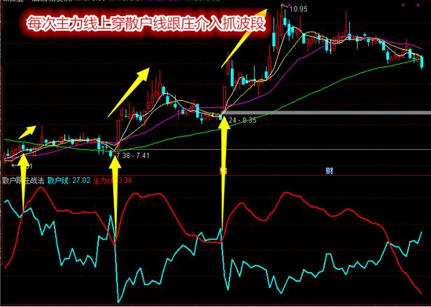 收藏|小散如何跟庄吃肉,值得收藏!