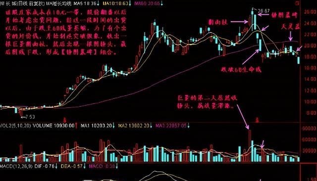 亚投行|中国股市：“锤阴墓碑”形态，还不赶紧撤离？是跟自己过不去吗？