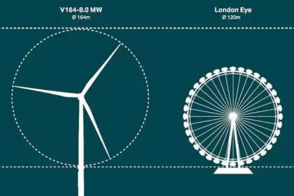 風電要革新換代瞭？挪威推出“風墻”，發電能力是最大風電機5倍-圖3
