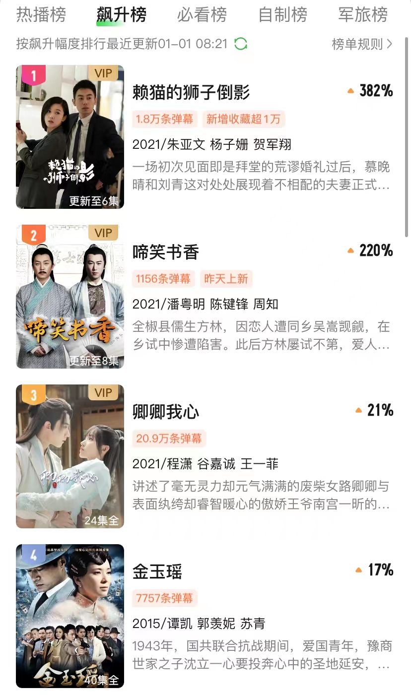 阿雅|积压8年的老剧播出成王炸？男主成发福大叔，男二退圈，女配火了