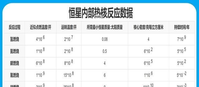行星 茫茫宇宙，为啥飘荡着这么多石头，由石头组成的行星有几多？