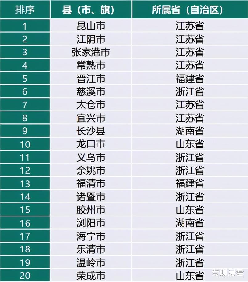 楼市|“严禁低价倾销”，经济百强县也出台“限跌令”，释放什么信号？