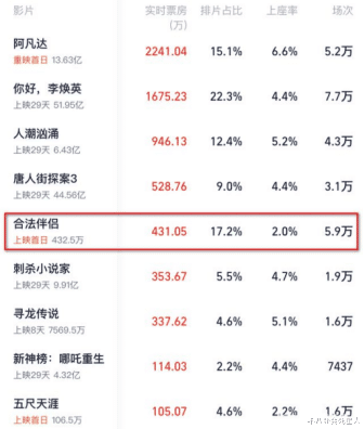 扬名立万|年度十大烂片凑齐，大牌云集烂成一团，3.2分《图兰朵》还不是最烂