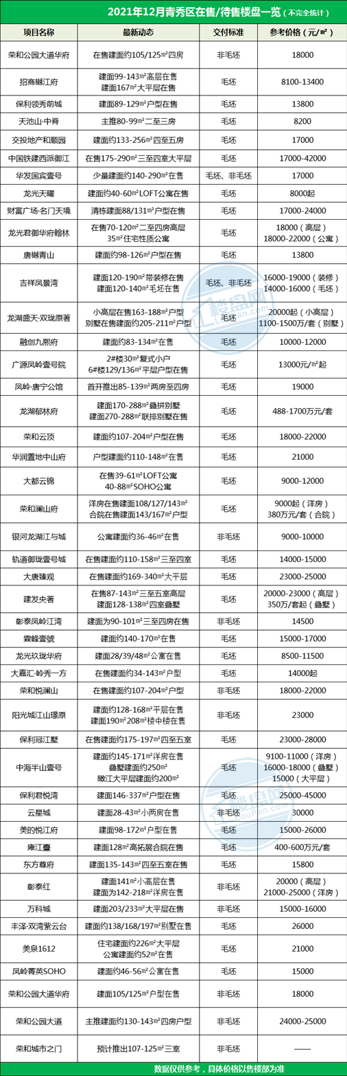 房价|12月百盘报价：南宁229盘最新房价曝光！万元以下楼盘将近百个！