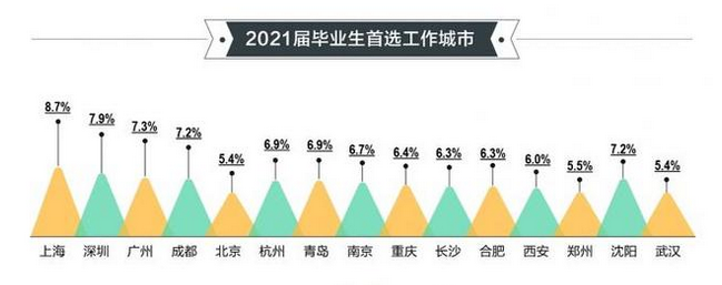 招聘|职业&孝道金字塔，你在第几层？