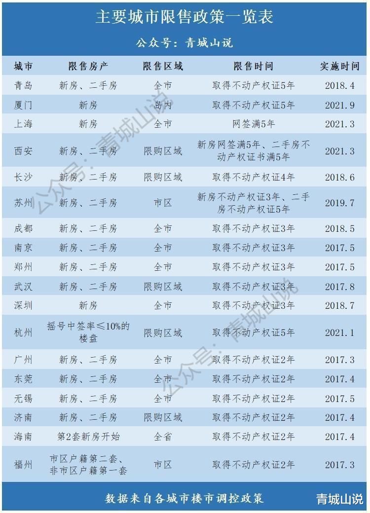 |大胆猜测：全国最严的青岛，会取消限购限售吗？