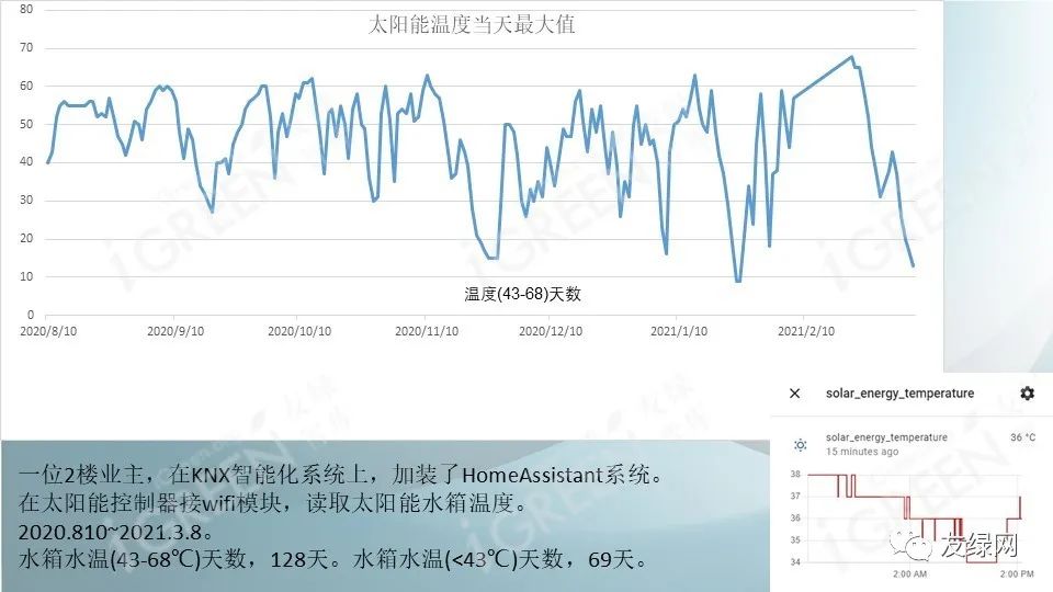 济南|李力群：如何打造超低能耗科技豪宅
