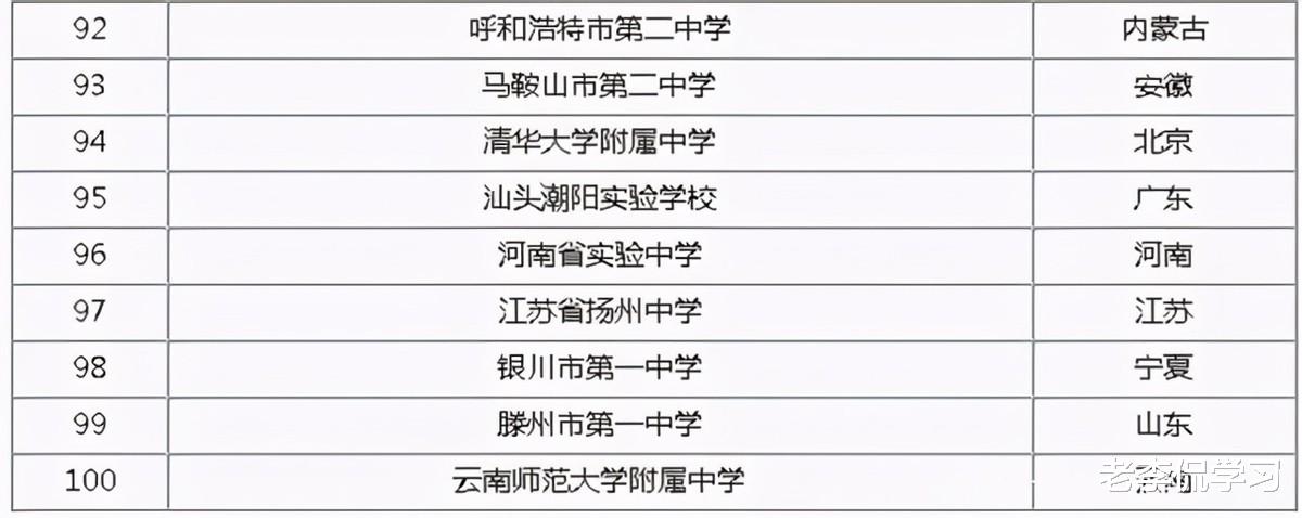 老李侃学习|我国“百强中学”排名出炉，衡水中学错失榜首，第1名令人意外