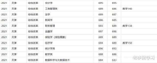 老李侃学习|天津学霸高考成绩697分，放弃北大选择211，网友直言太羡慕
