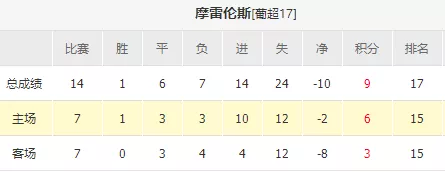 葡超|葡超：倒数第二战正数第四，陷阱就在于此