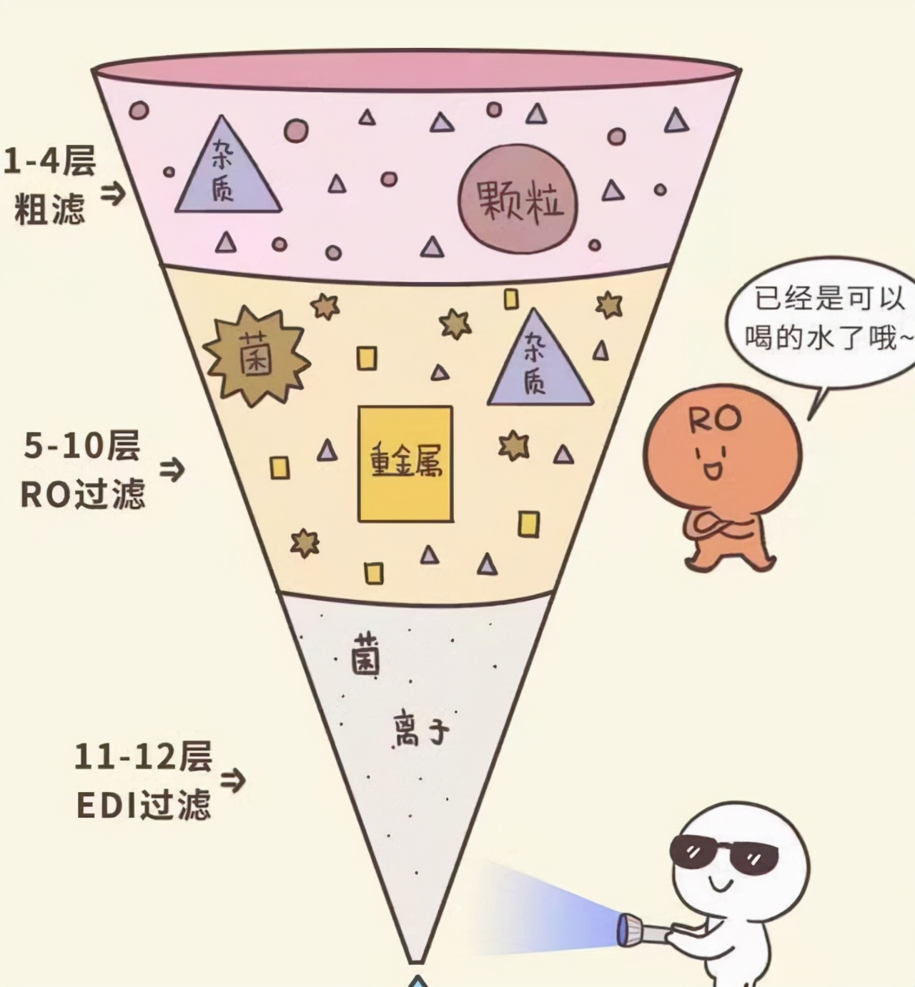 上完厕所，厕纸该冲掉还是扔纸篓？这么多年我都做错了！