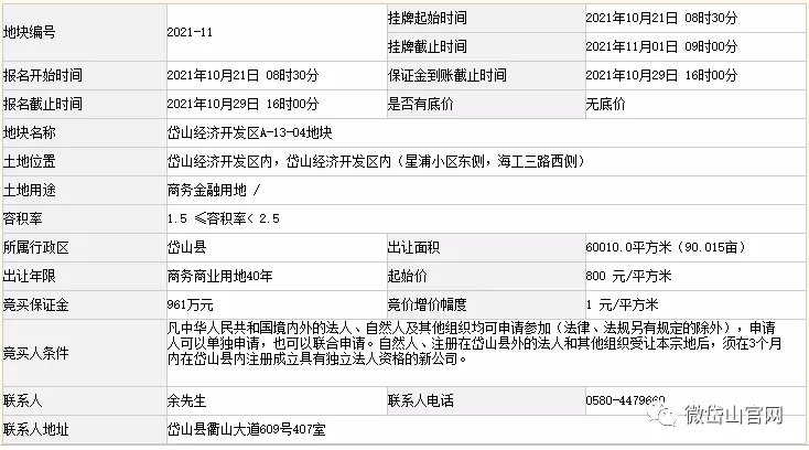 商品房|岱山县2021年9月商品房成交排行榜