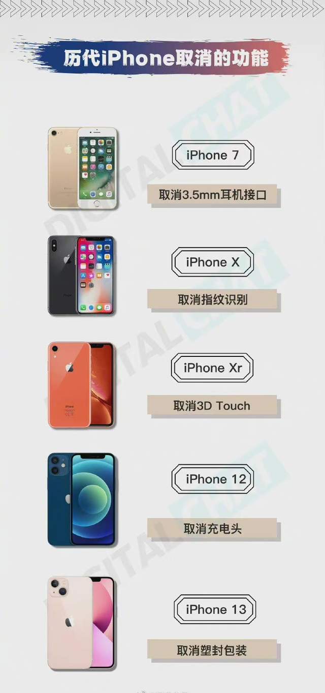 iPhoneX|历代iPhone取消的功能，这个功能最让我遗憾