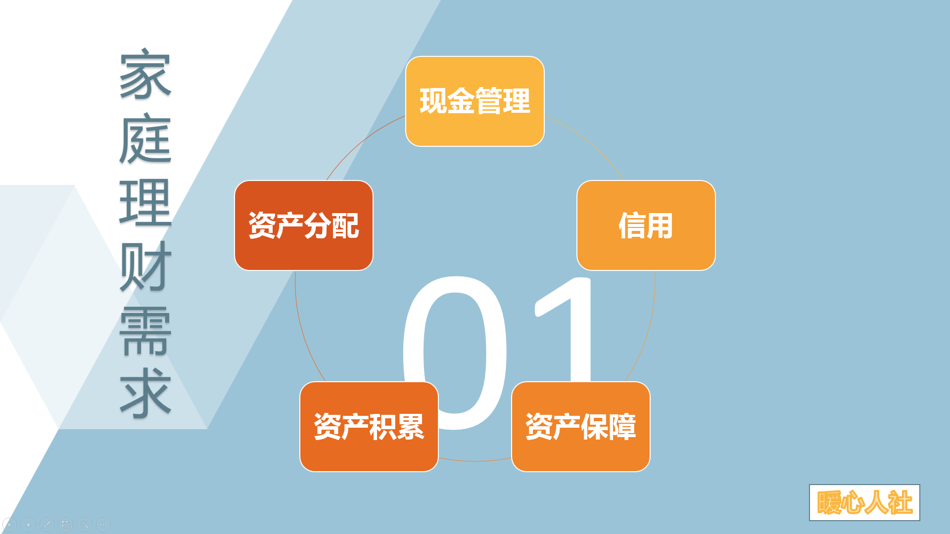 暖心人社 今年已经31岁，有没有必要从现在开始参加社保呢？何时参保划算？