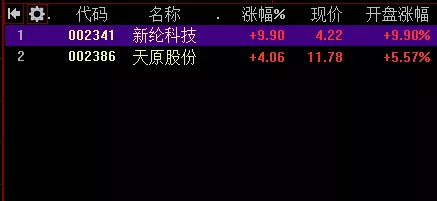 袁隆平 仓位打满，坐等涨停