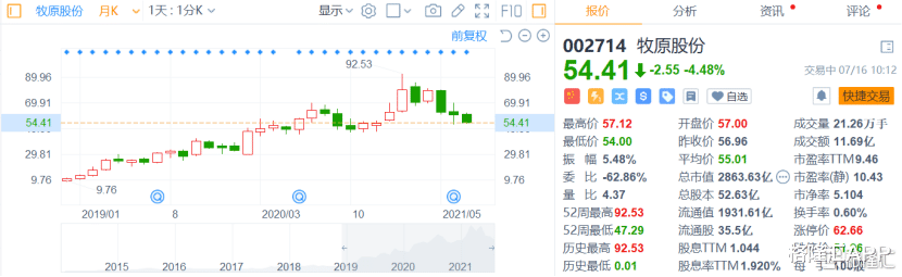牧原股份|半年大赚100亿，牧原股份与猪企们分道扬镳了